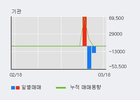 '슈펙스비앤피' 10% 이상 상승, 주가 상승 중, 단기간 골든크로스 형성