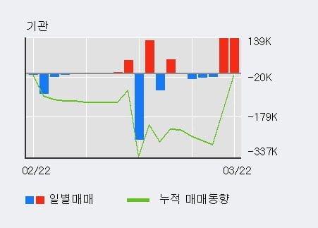 '에프앤리퍼블릭' 10% 이상 상승, 전일 외국인 대량 순매수