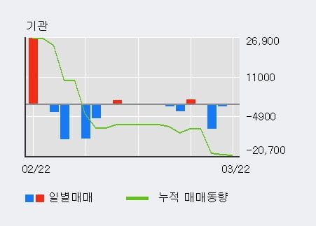 '나노신소재' 10% 이상 상승, 최근 3일간 외국인 대량 순매수