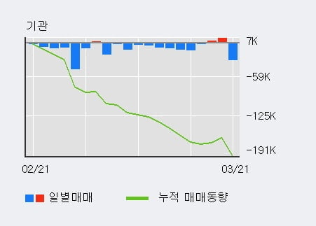 '메지온' 52주 신고가 경신, 전형적인 상승세, 단기·중기 이평선 정배열