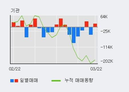 '화승엔터프라이즈' 5% 이상 상승, 외국인 11일 연속 순매수(35.5만주)