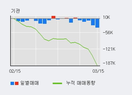 '유틸렉스' 52주 신고가 경신, 전형적인 상승세, 단기·중기 이평선 정배열