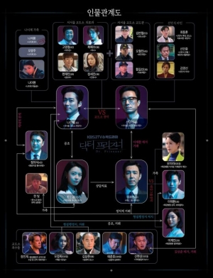 '닥터 프리즈너' 새 인물관계도 공개...남궁민, 권나라·이다인과 &#39;공조 예고&#39;