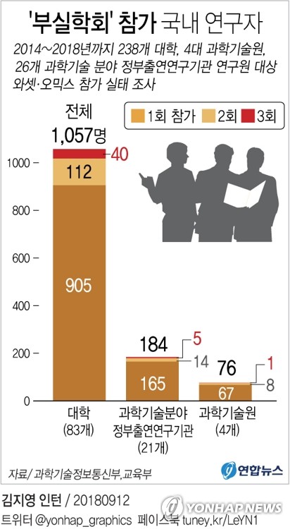 조동호 장관 후보자 낙마 결정타 '부실학회'…돈만 내면 참가