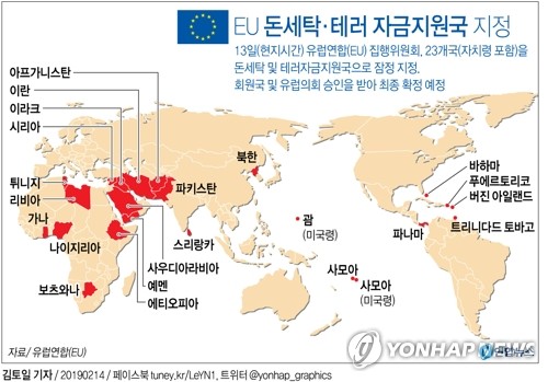 北·사우디·4개 미국령 포함된 EU의 '검은돈 국가' 지정 무산