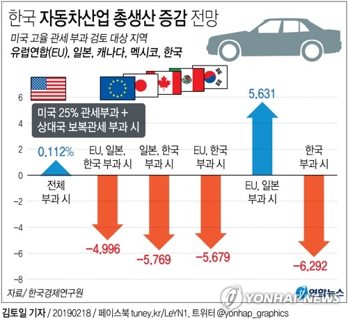 백악관 "트럼프 자동차관세 검토기간 더 길어질 수도"