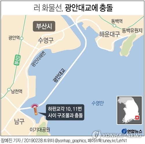 러 화물선 충돌 부산 광안대교 3월 한 달간 정밀 안전진단