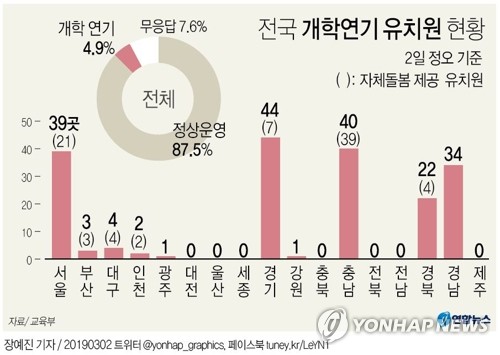 강원 개학연기 사립유치원 1곳…긴급돌봄 프로그램 가동