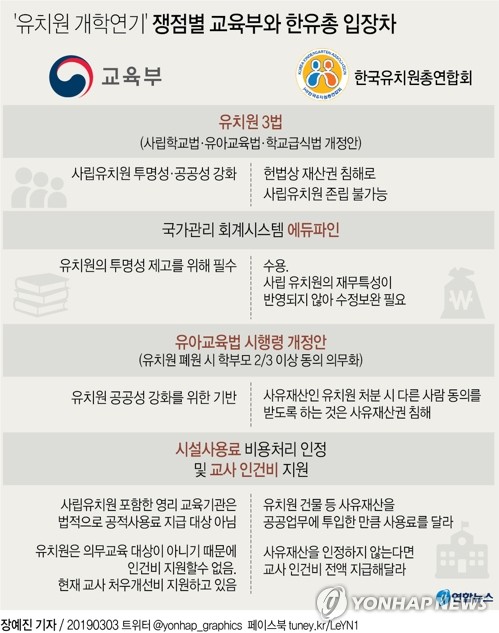 강원 '보육 대란 피했다'…개학연기 철회·96곳 정상 개학