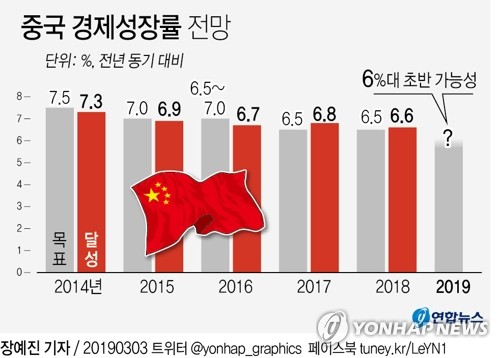 "시진핑 경제 위기감…책임론 의식해 '공직자 절대충성' 압박"