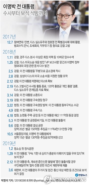 이명박, 349일 만에 조건부 보석 석방…"자택구금 수준"