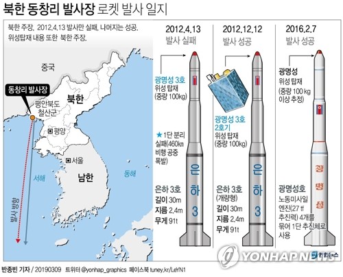 中매체, 동창리 복구 움직임에 "북미 전략적 오판 경계해야"