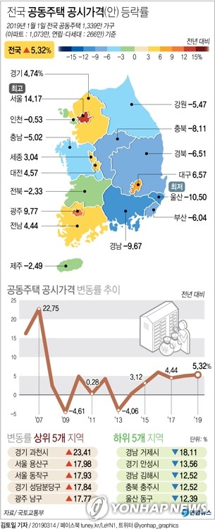 "세 부담 커진 고가·다주택 보유자 급매물 나올 가능성"