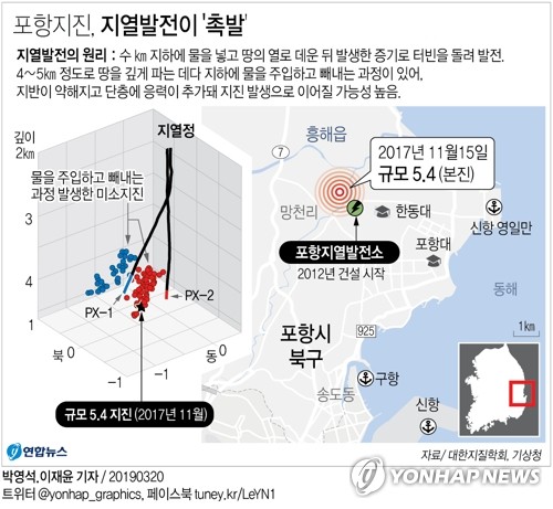 "포항지진, 지열발전이 '촉발'…자연지진 아니다"