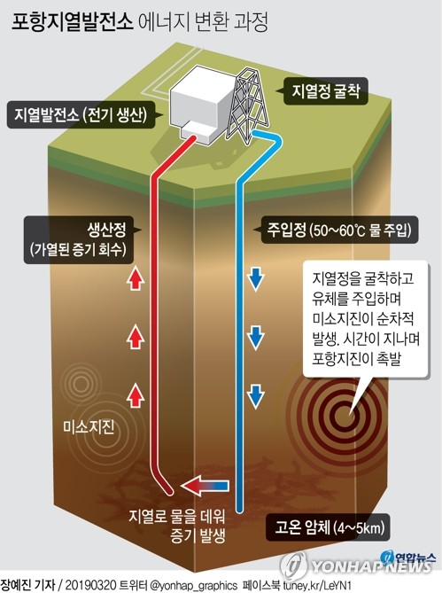 화성시 지열 사업에 불똥 튈라…시 "포항과 달라" 진화