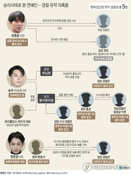 정준영 수사 경찰관 입건…"최종훈, 경찰관에 200만원 주려해"