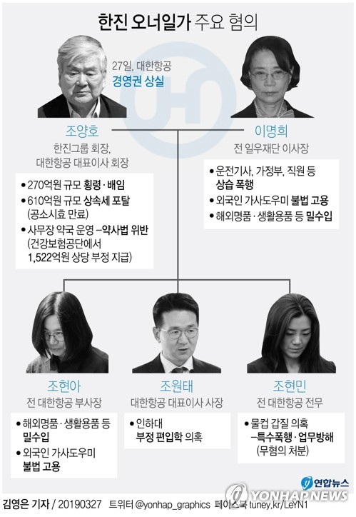 증권가 '조양호 영향력 여전' 분석…한진그룹주 약세