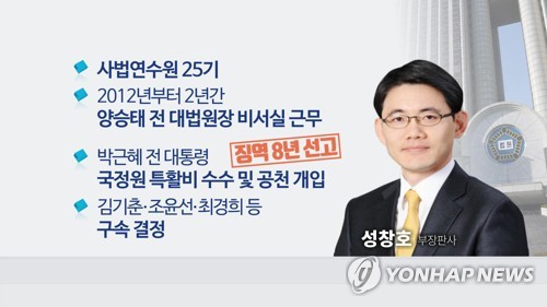 '사법농단 연루·김경수 구속' 성창호 판사 재임용 확정