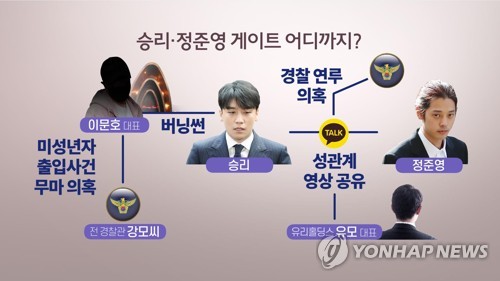 경찰, 승리·정준영 카톡방 언급 '총경' 소환…참고인 신분