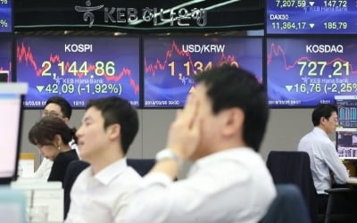 코스피 R의 공포에 2140대 '털썩'…코스닥도 2%대 급락