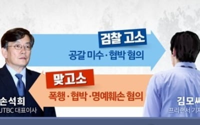 '손석희 폭행 고소' 김웅 프리랜서 기자 경찰 출석