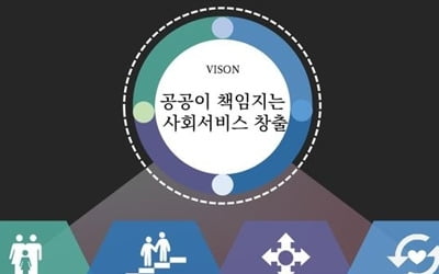 "돌봄, 공공이 책임집니다" 서울시 사회서비스원 출범