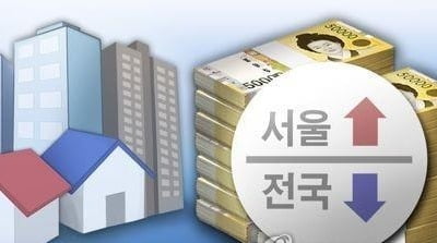 서울 집사기 여전히 어렵다…주택구입부담 10분기째 상승