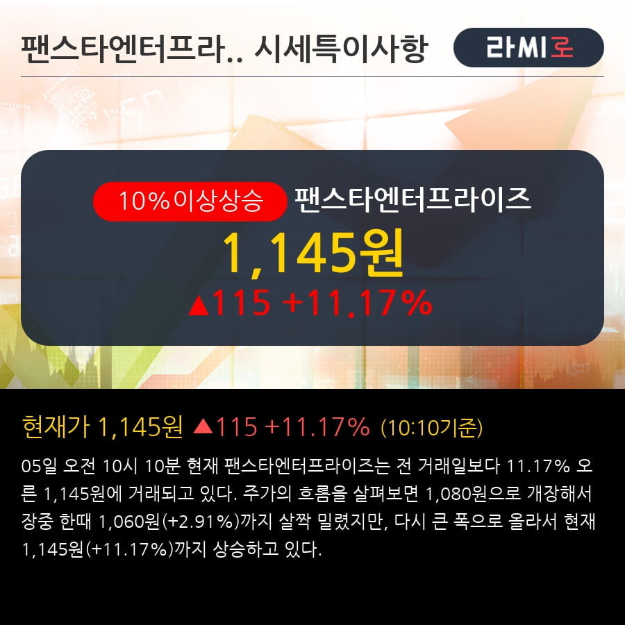[한경로보뉴스] '팬스타엔터프라이즈' 10% 이상 상승, 전일 외국인 대량 순매수