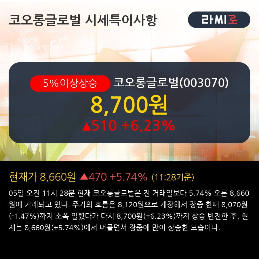 [한경로보뉴스] '코오롱글로벌' 5% 이상 상승, 급격한 이익성장 전망 - 교보증권, BUY