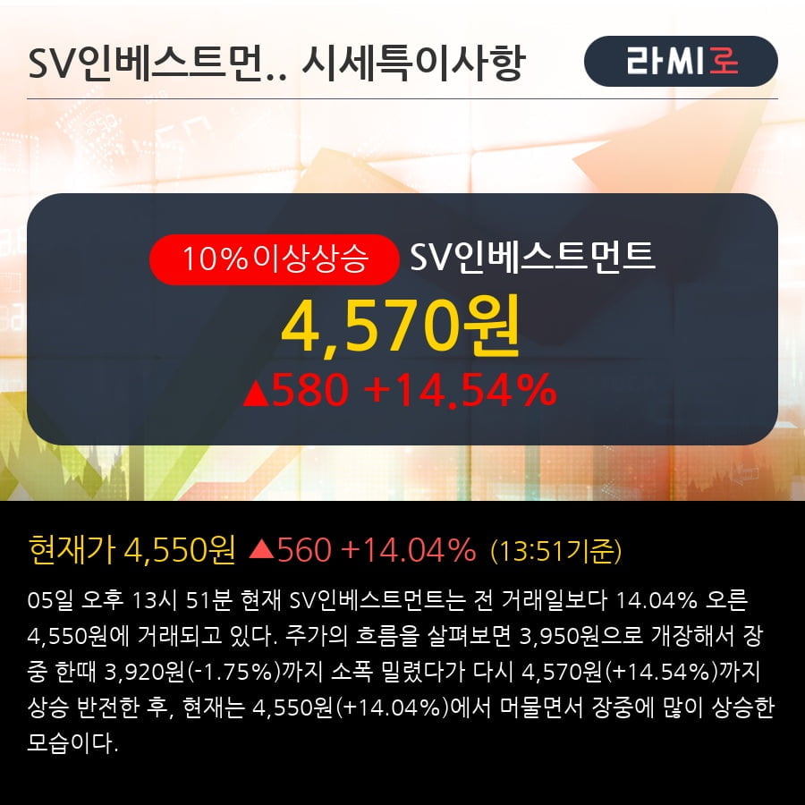 [한경로보뉴스] 'SV인베스트먼트' 10% 이상 상승, 전형적인 상승세, 단기·중기 이평선 정배열