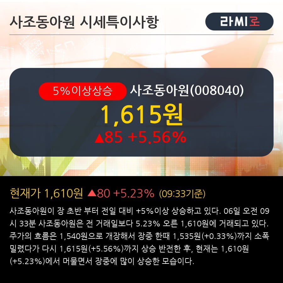 '사조동아원' 5% 이상 상승, 전형적인 상승세, 단기·중기 이평선 정배열