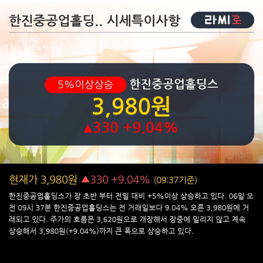 '한진중공업홀딩스' 5% 이상 상승, 전형적인 상승세, 단기·중기 이평선 정배열