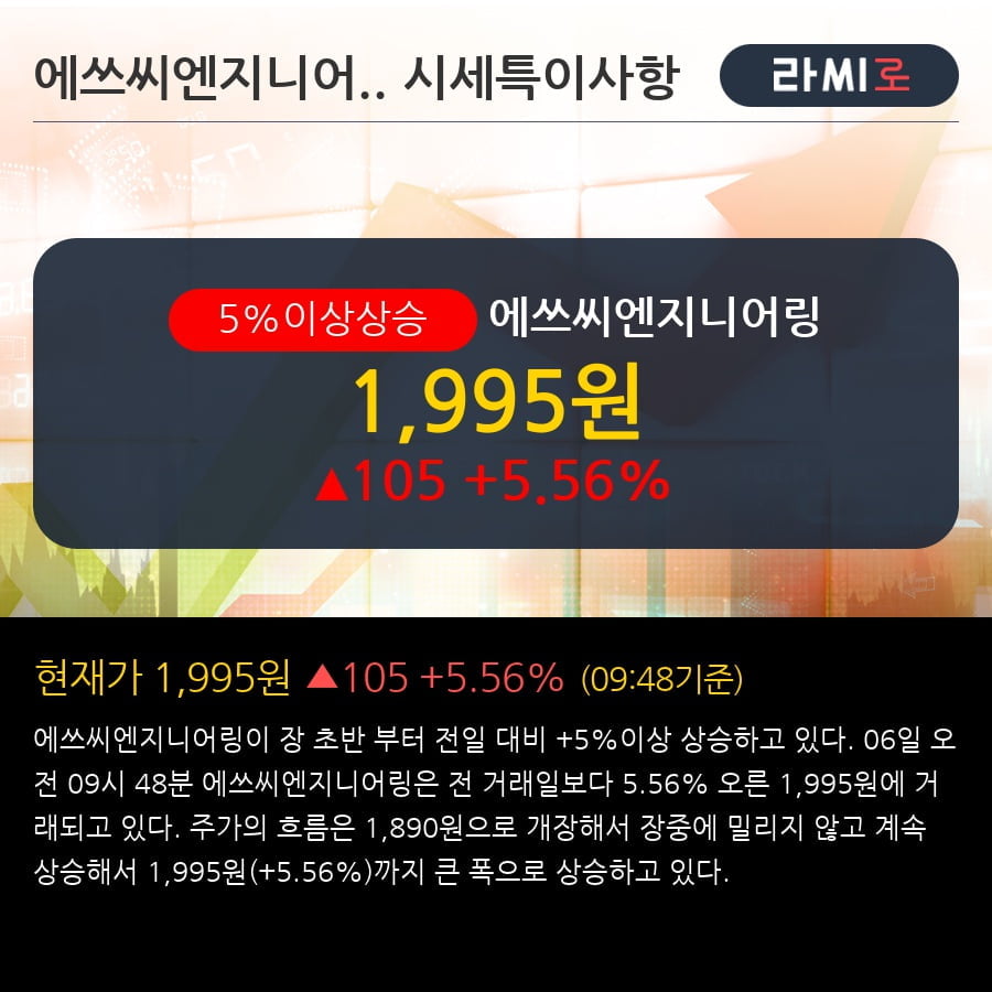 '에쓰씨엔지니어링' 5% 이상 상승, 전형적인 상승세, 단기·중기 이평선 정배열