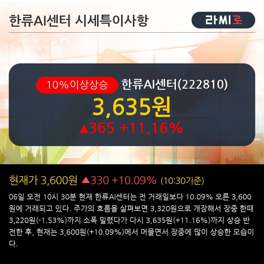 '한류AI센터' 10% 이상 상승, 주가 5일 이평선 상회, 단기·중기 이평선 역배열