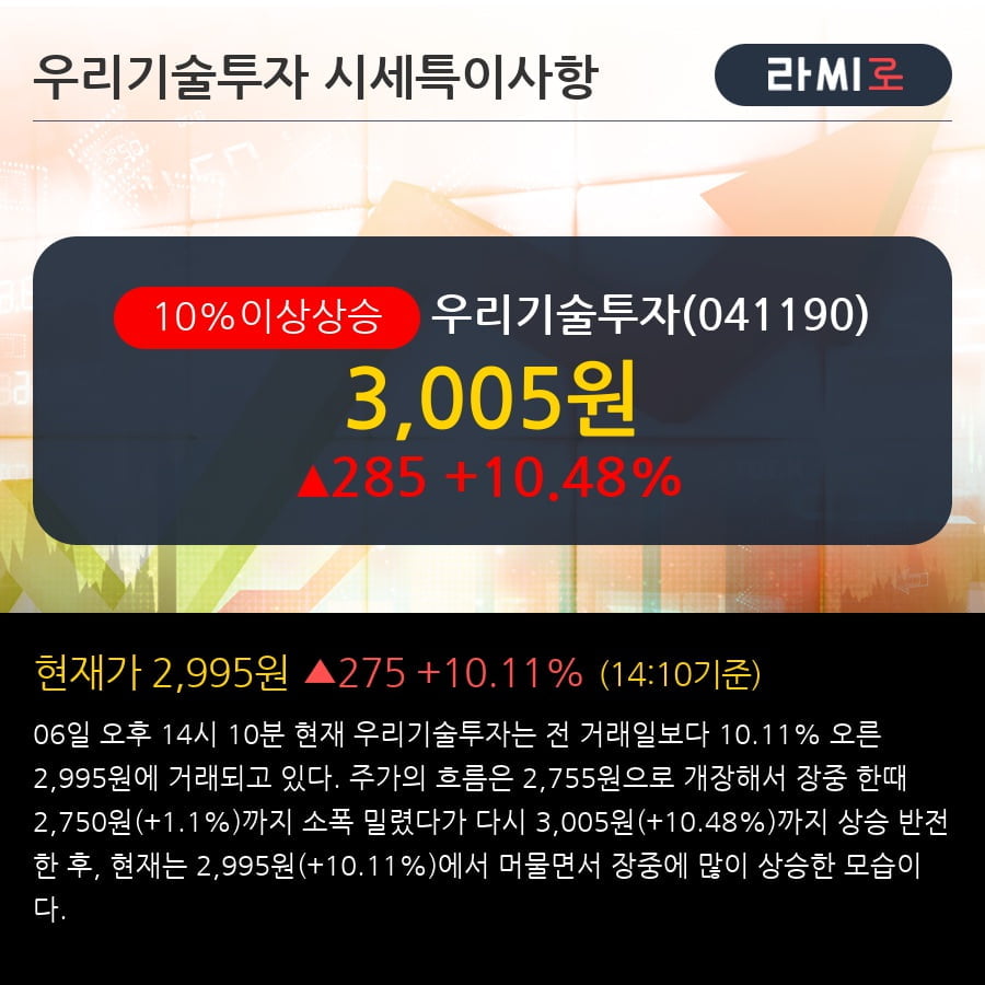 '우리기술투자' 10% 이상 상승, 전일 외국인 대량 순매수