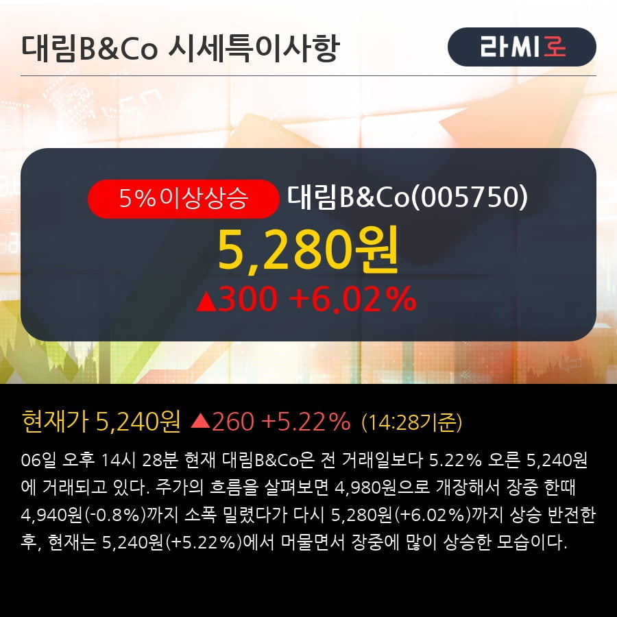 '대림B&Co' 5% 이상 상승, 주가 상승세, 단기 이평선 역배열 구간