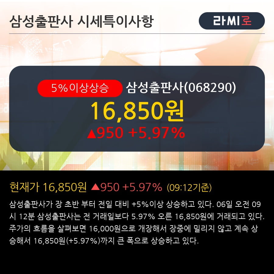 '삼성출판사' 5% 이상 상승, 전형적인 상승세, 단기·중기 이평선 정배열