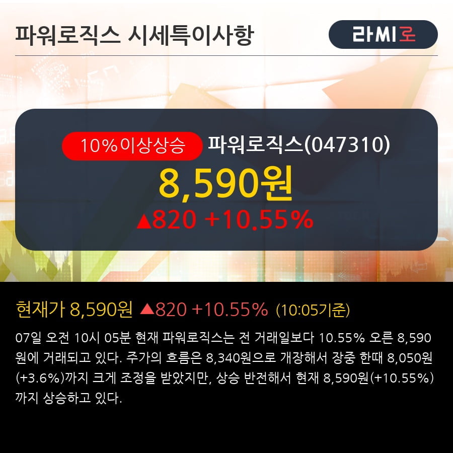 '파워로직스' 10% 이상 상승, 주가 상승세, 단기 이평선 역배열 구간