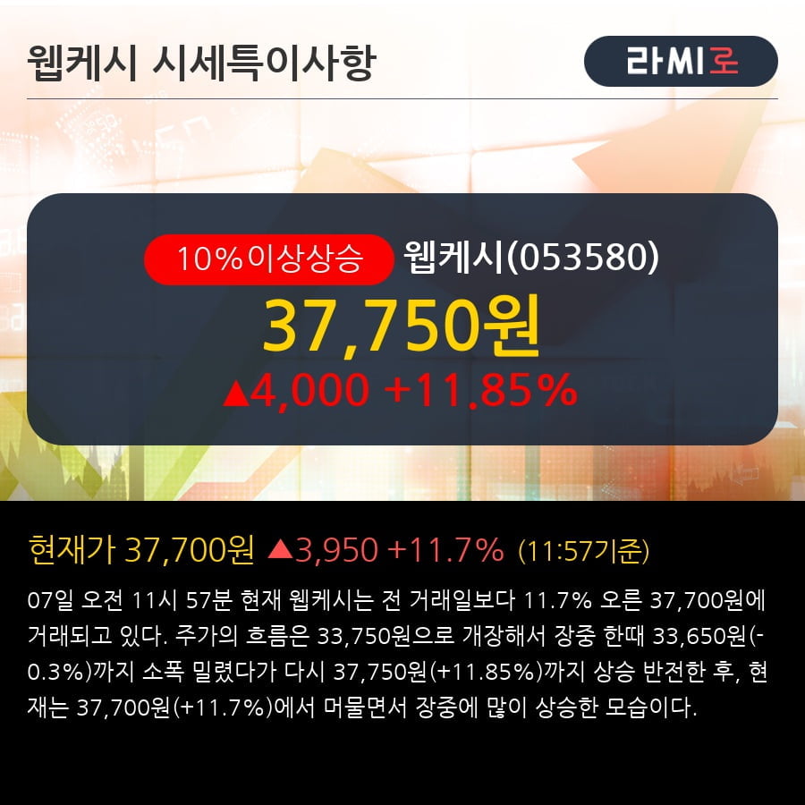 '웹케시' 10% 이상 상승, 전형적인 상승세, 단기·중기 이평선 정배열