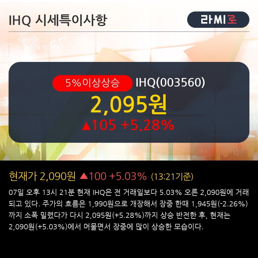 'IHQ' 5% 이상 상승, 주가 반등으로 5일 이평선 넘어섬, 단기 이평선 역배열 구간