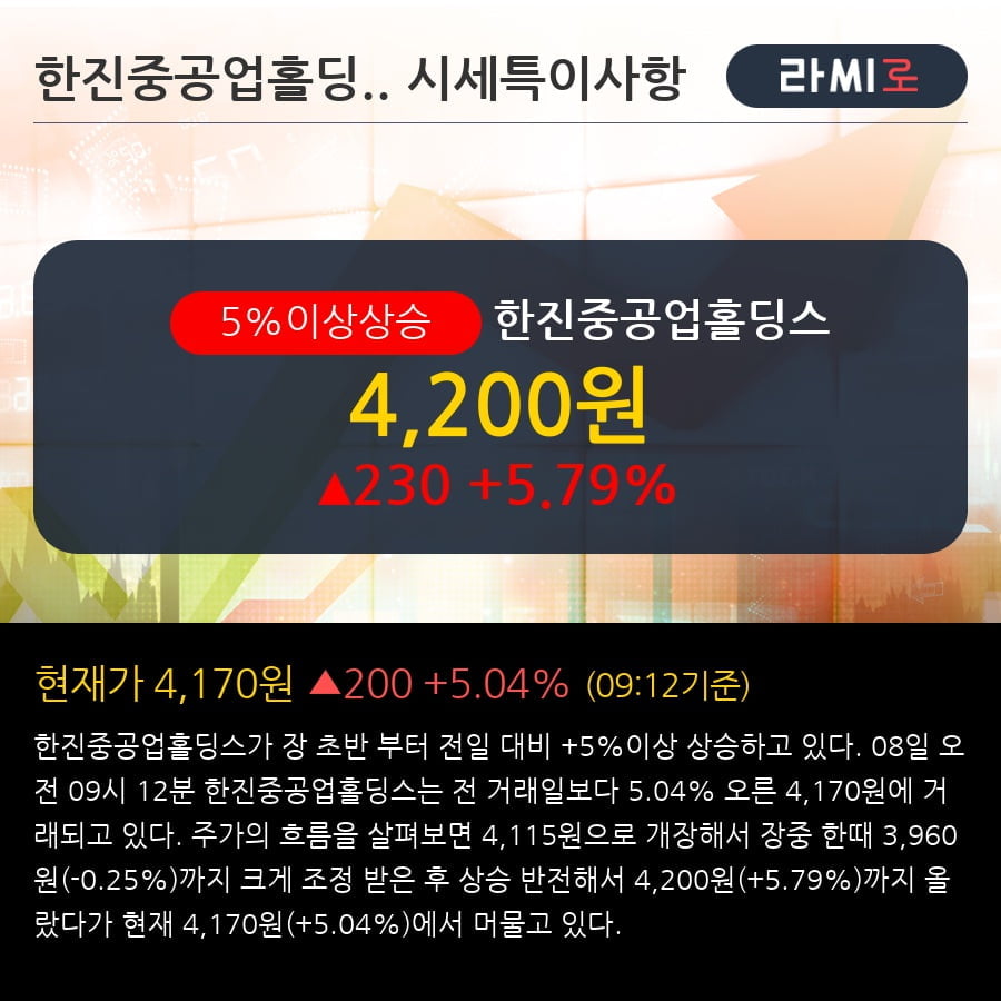 '한진중공업홀딩스' 5% 이상 상승, 전형적인 상승세, 단기·중기 이평선 정배열