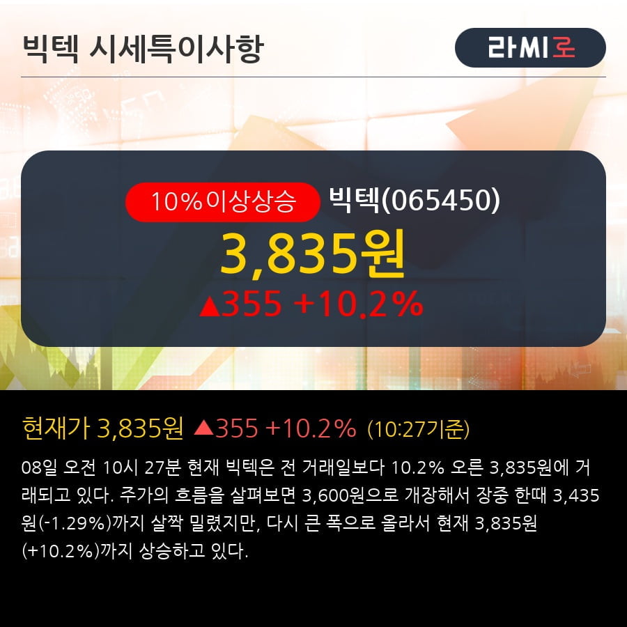 '빅텍' 10% 이상 상승, 전형적인 상승세, 단기·중기 이평선 정배열