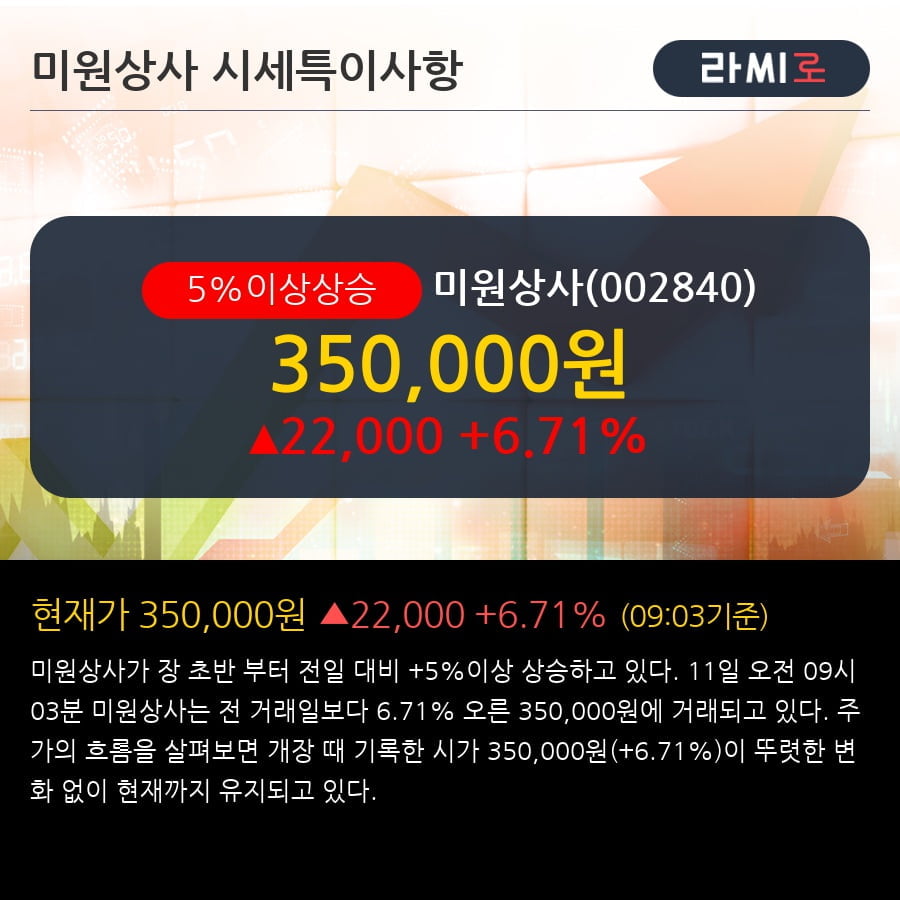 '미원상사' 5% 이상 상승, 외국인, 기관 각각 3일, 4일 연속 순매수