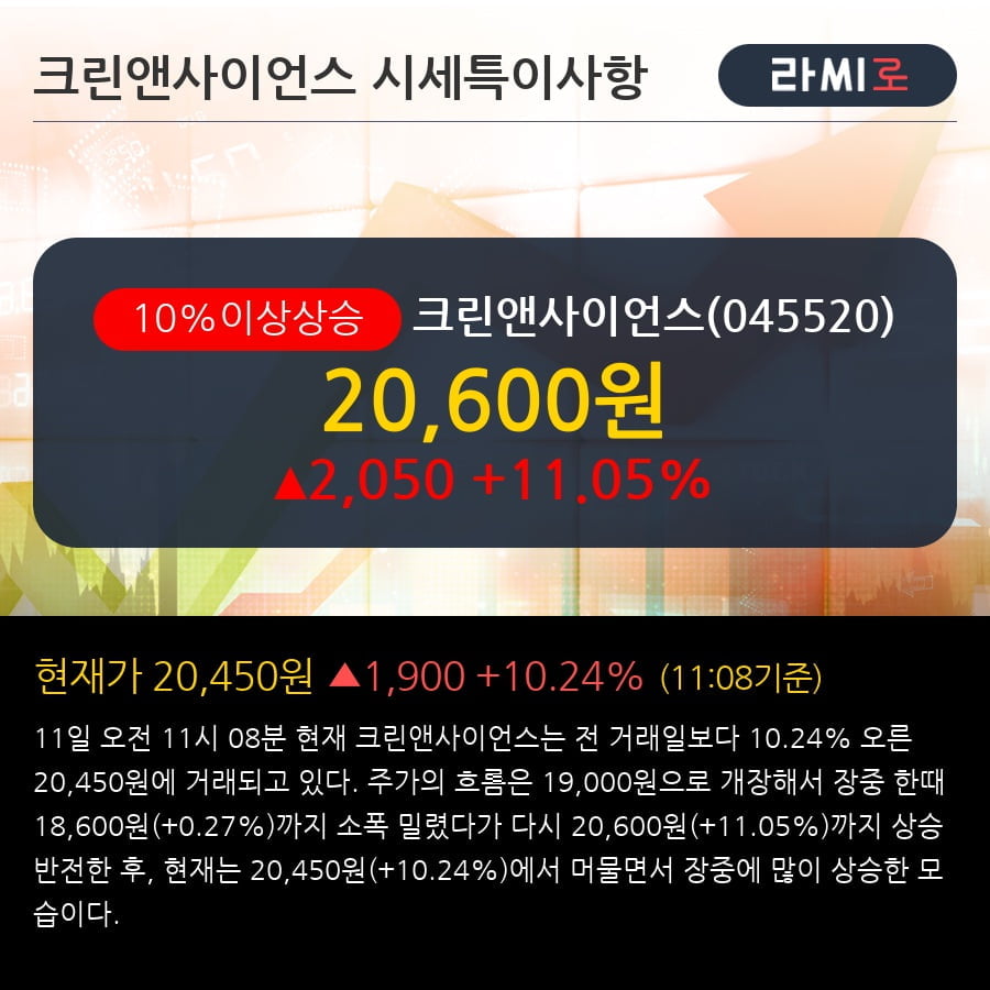 '크린앤사이언스' 10% 이상 상승, 전형적인 상승세, 단기·중기 이평선 정배열