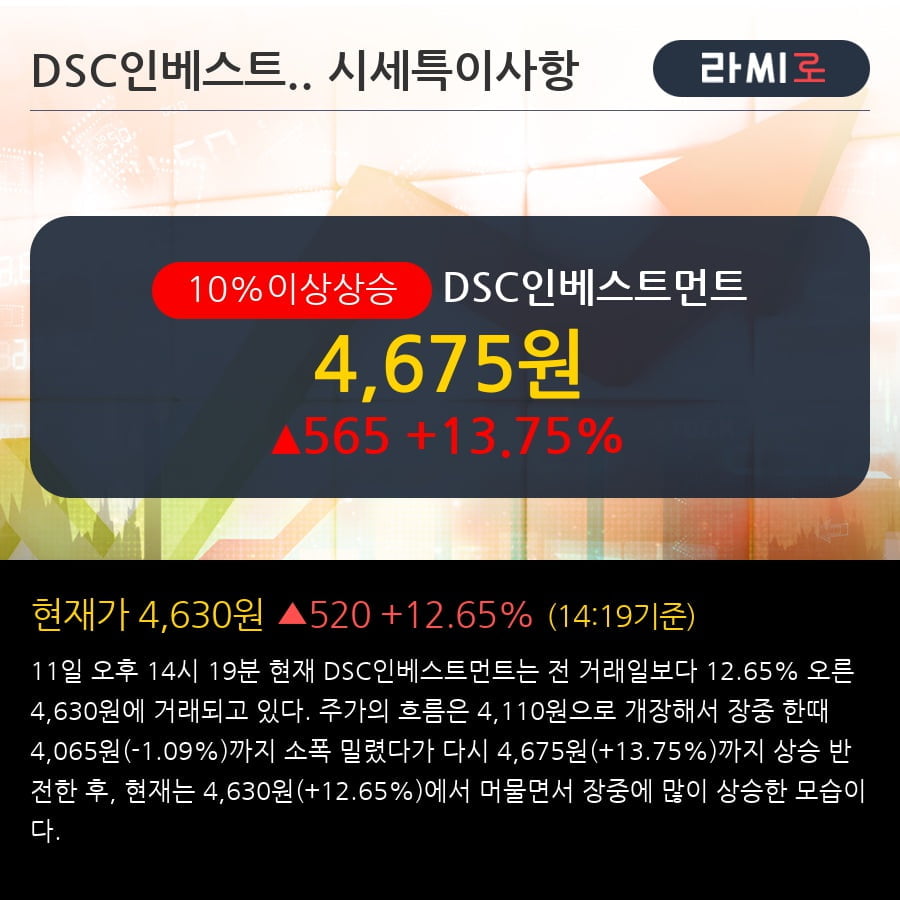 'DSC인베스트먼트' 10% 이상 상승, 주가 상승 중, 단기간 골든크로스 형성