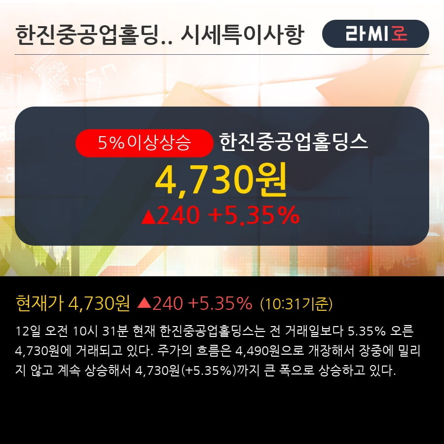 '한진중공업홀딩스' 5% 이상 상승, 기관 3일 연속 순매수(807주)