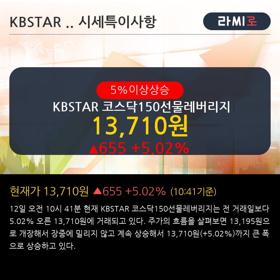 'KBSTAR 코스닥150선물레버리지' 5% 이상 상승, 주가 상승세, 단기 이평선 역배열 구간