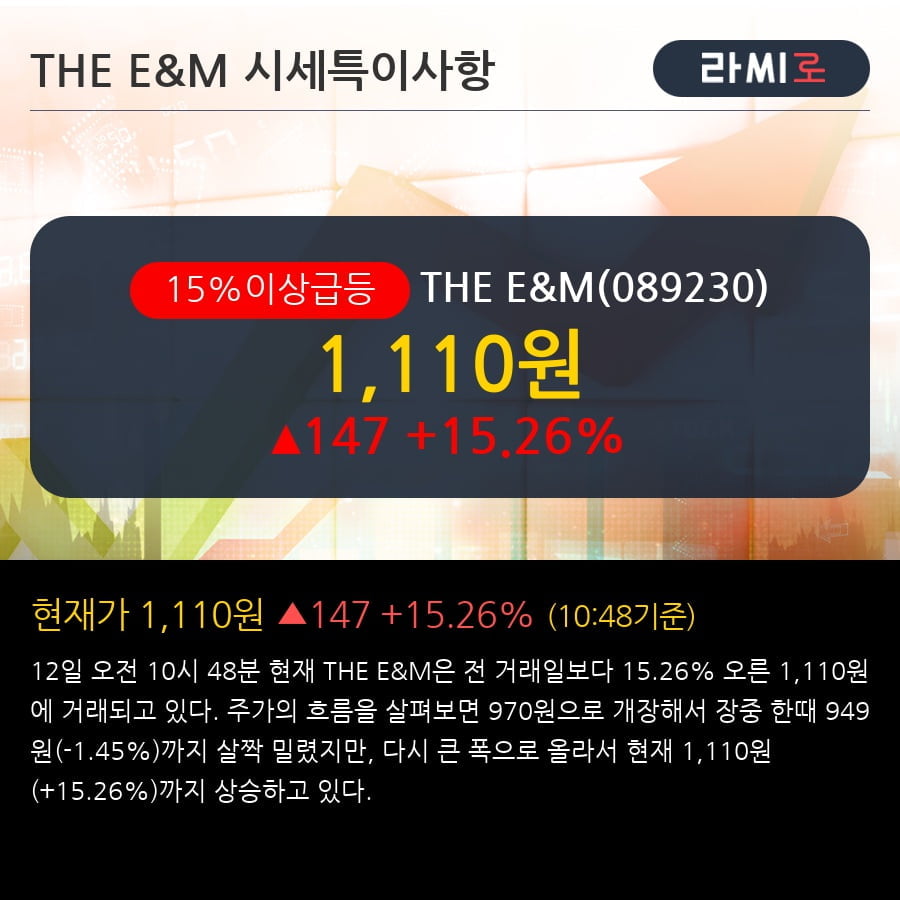 'THE E&M' 15% 이상 상승, 전일 외국인 대량 순매수