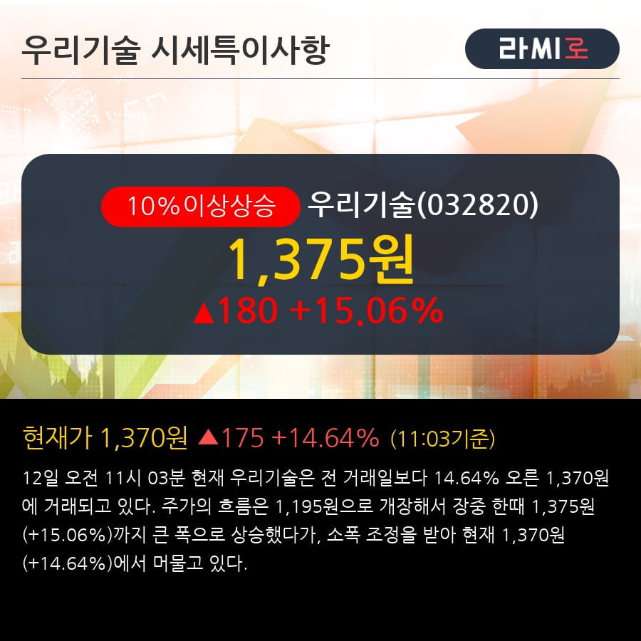 '우리기술' 10% 이상 상승, 주가 반등으로 5일 이평선 넘어섬, 단기 이평선 역배열 구간