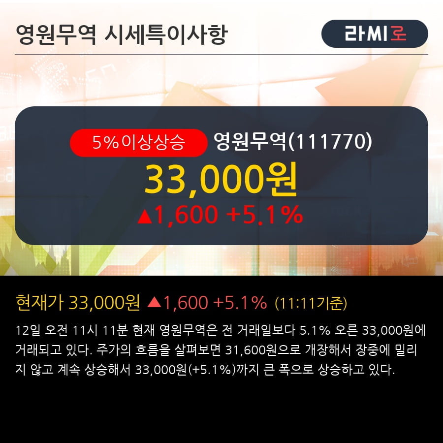 '영원무역' 5% 이상 상승, 중국 법인 구조조정 비용 고려 시 무난한 실적 달성 - 대신증권, BUY